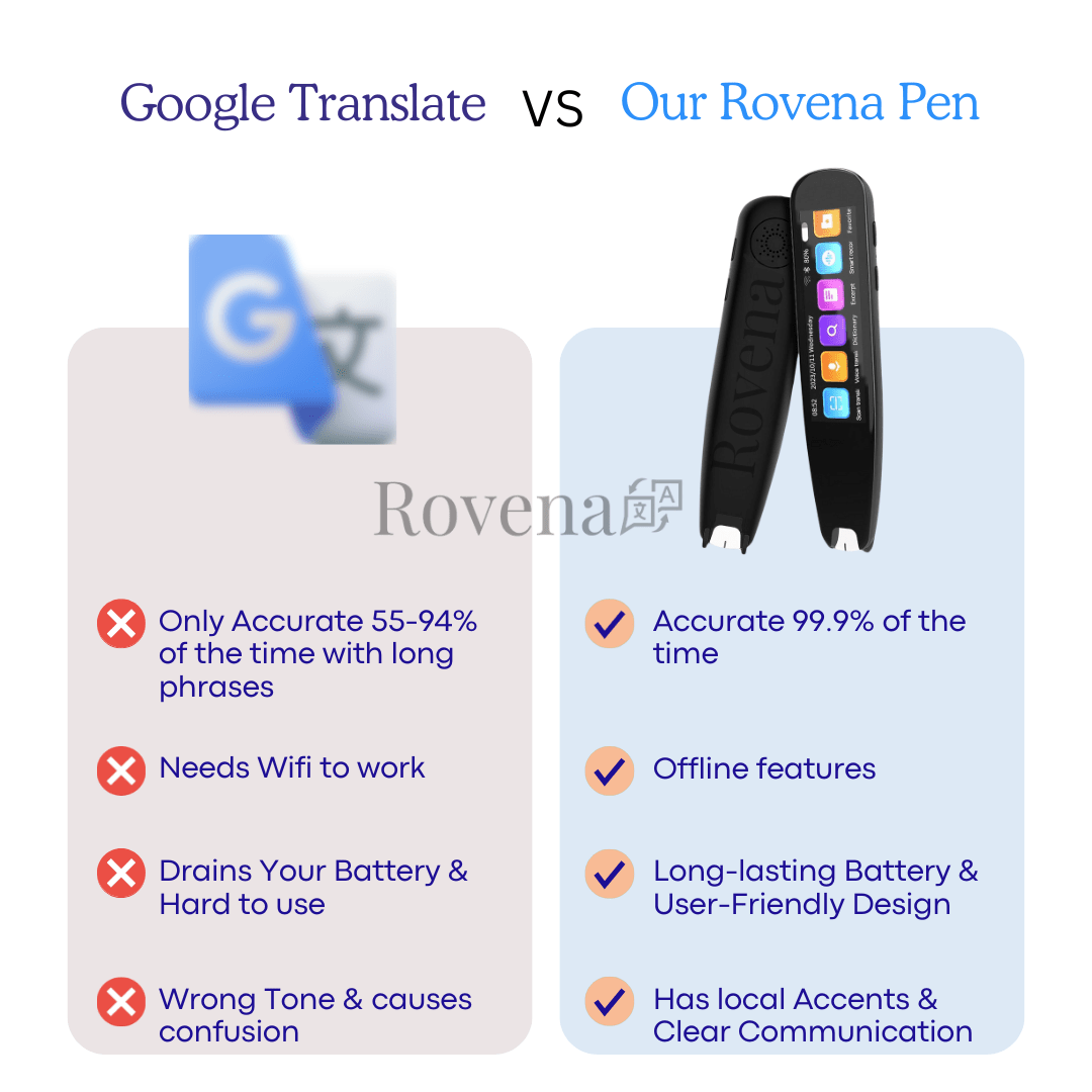 Rovena® Translator Pen 3.0 - Rovena Rovena Rovena® Translator Pen 3.0